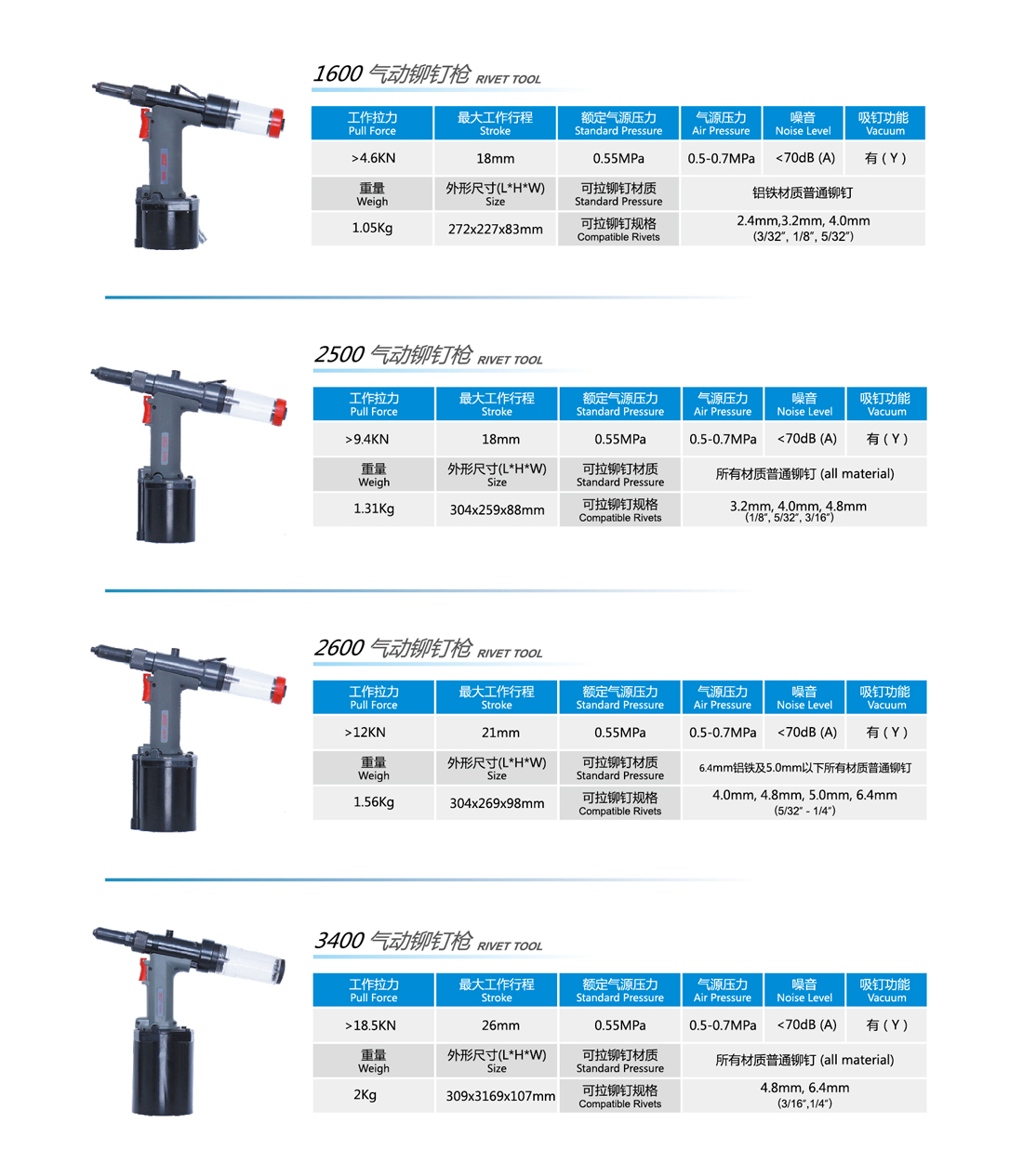 b series pneumatic rivet gun